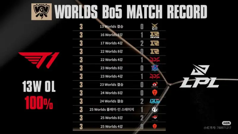 Faker赛事官方发布突破纪录新规，美国队争议不断！的简单介绍